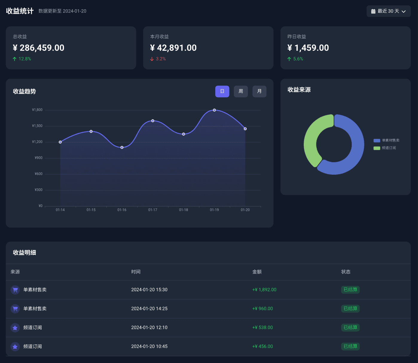 Earnings Interface